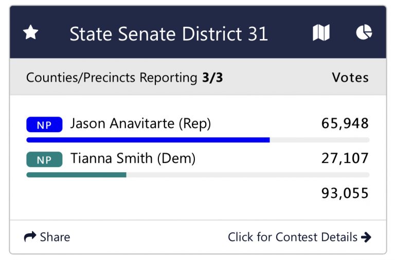 Polk County Election Results | WGAA Radio